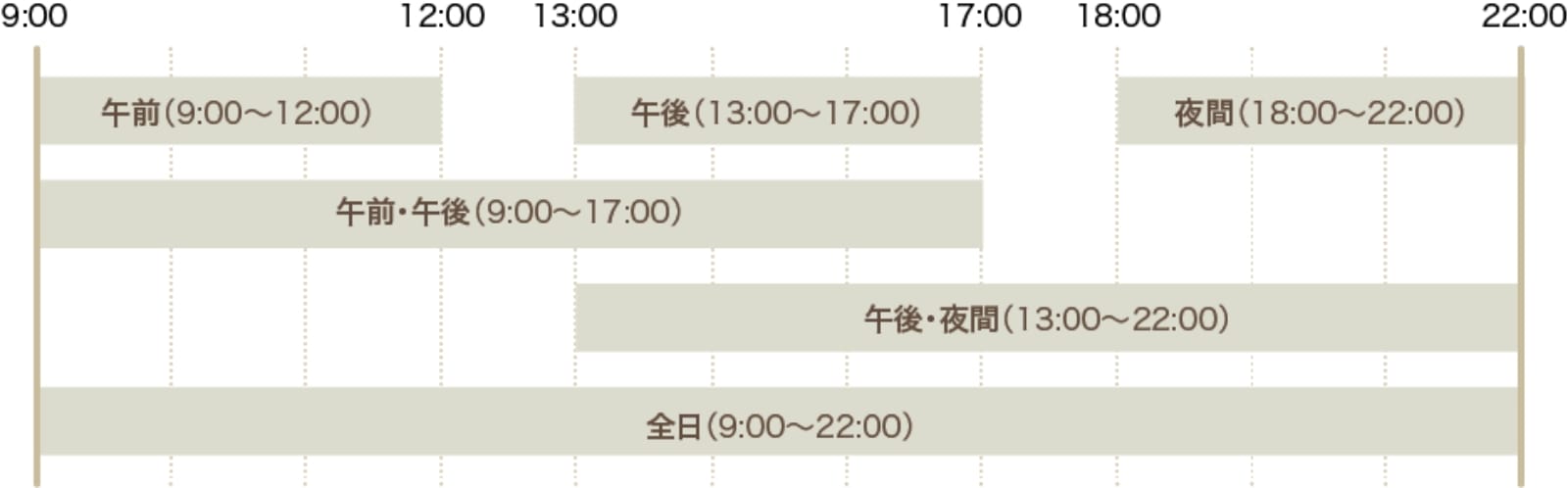 利用時間区分