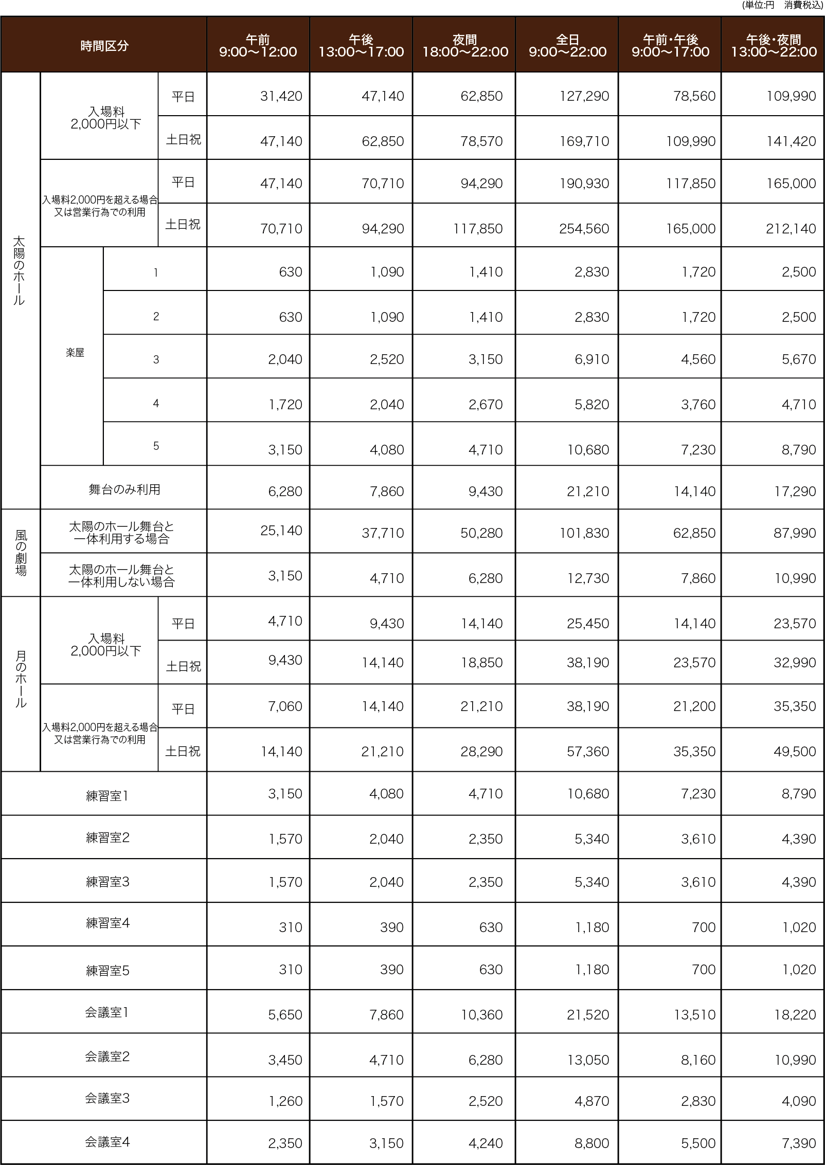 大里広域外の利用料金表