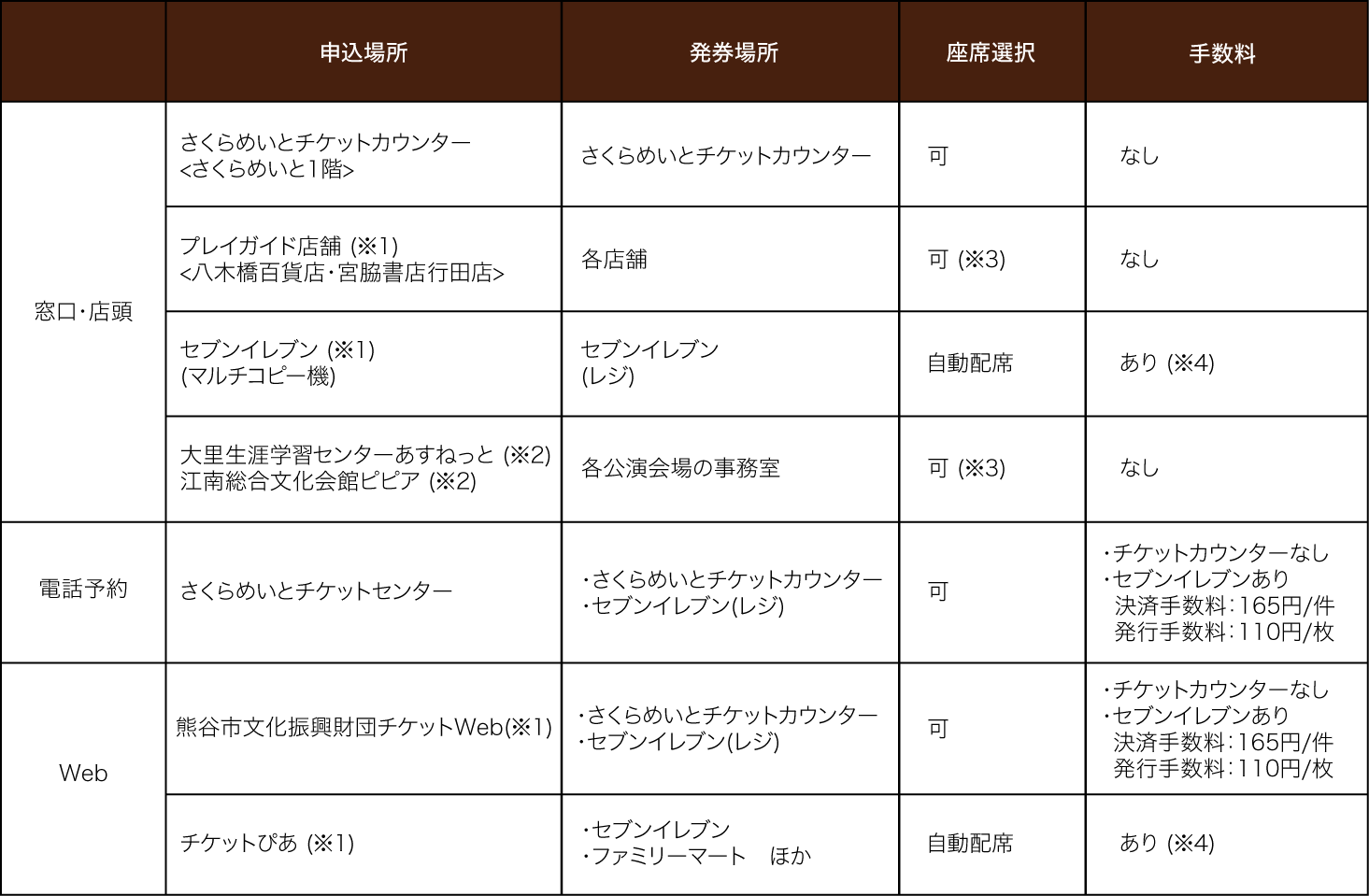チケット購入方法一覧