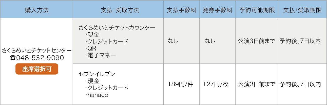 チケット購入方法一覧