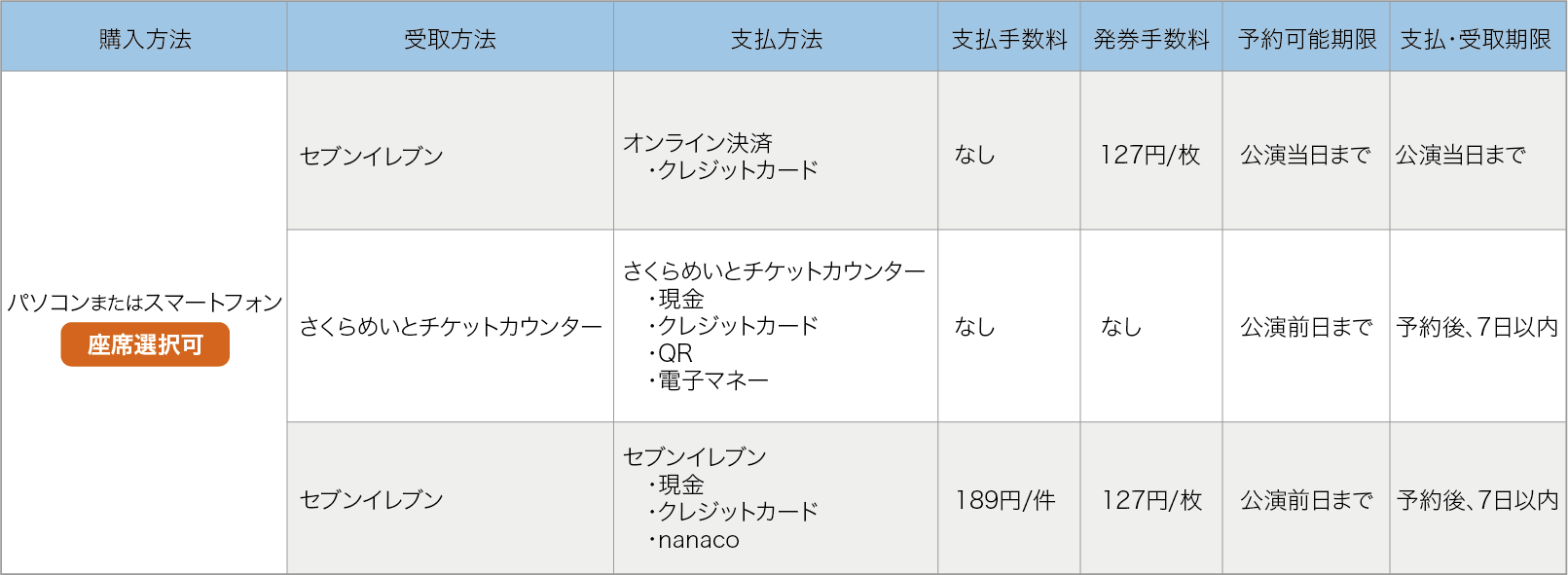 チケット購入方法一覧